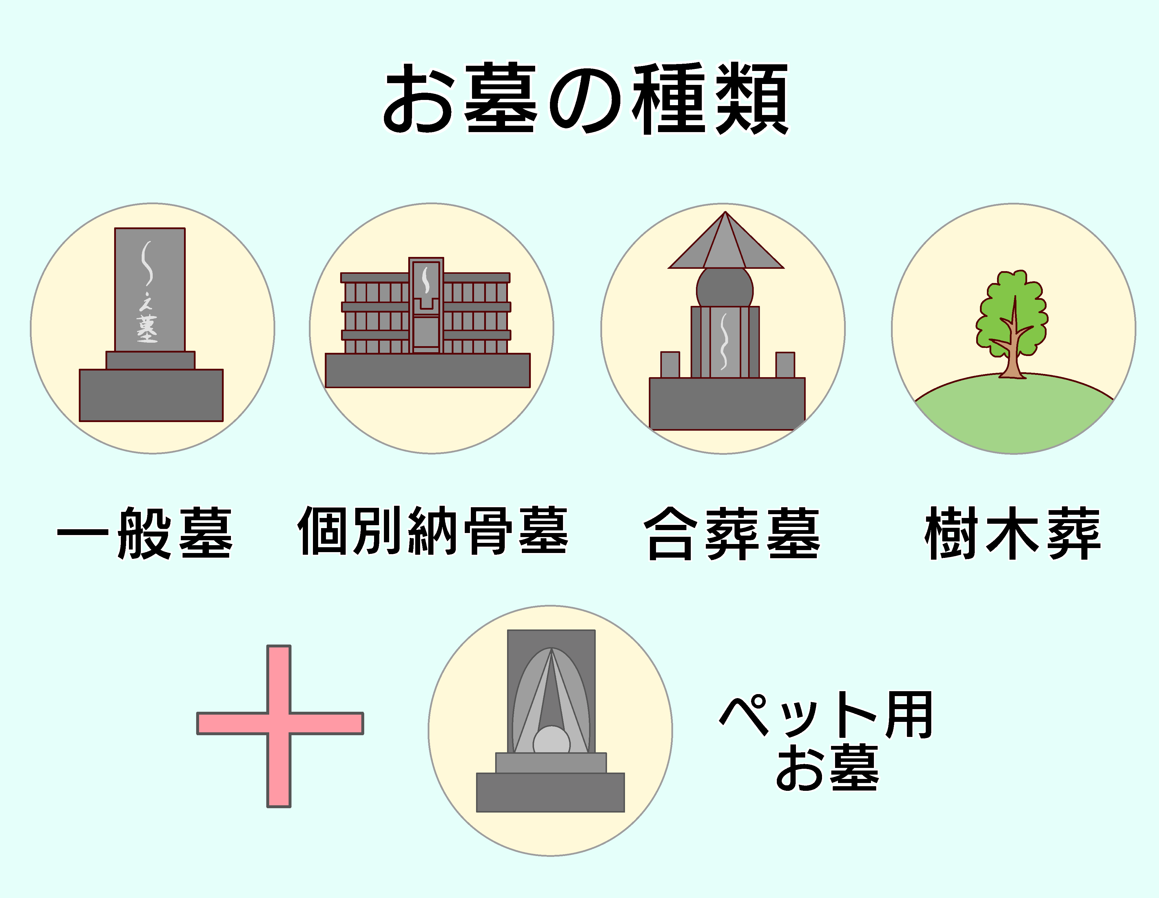 アラサーでお墓 自然葬 を契約 選んだ霊園のお墓の種類や特徴 樹木葬のやり方 そら色の小ビン