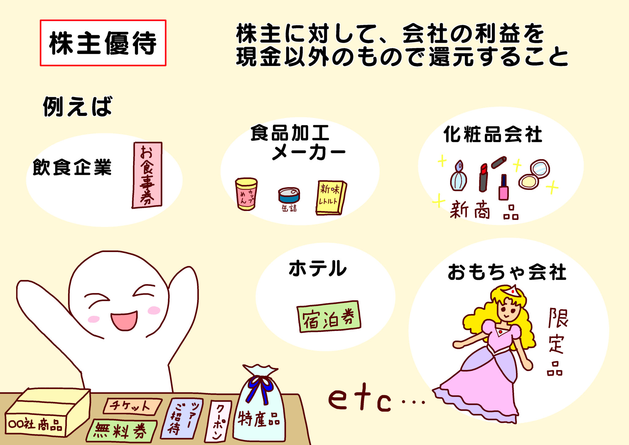 株とは？ 初めての人にもわかるようにイラストでお伝えします そら色の小ビン