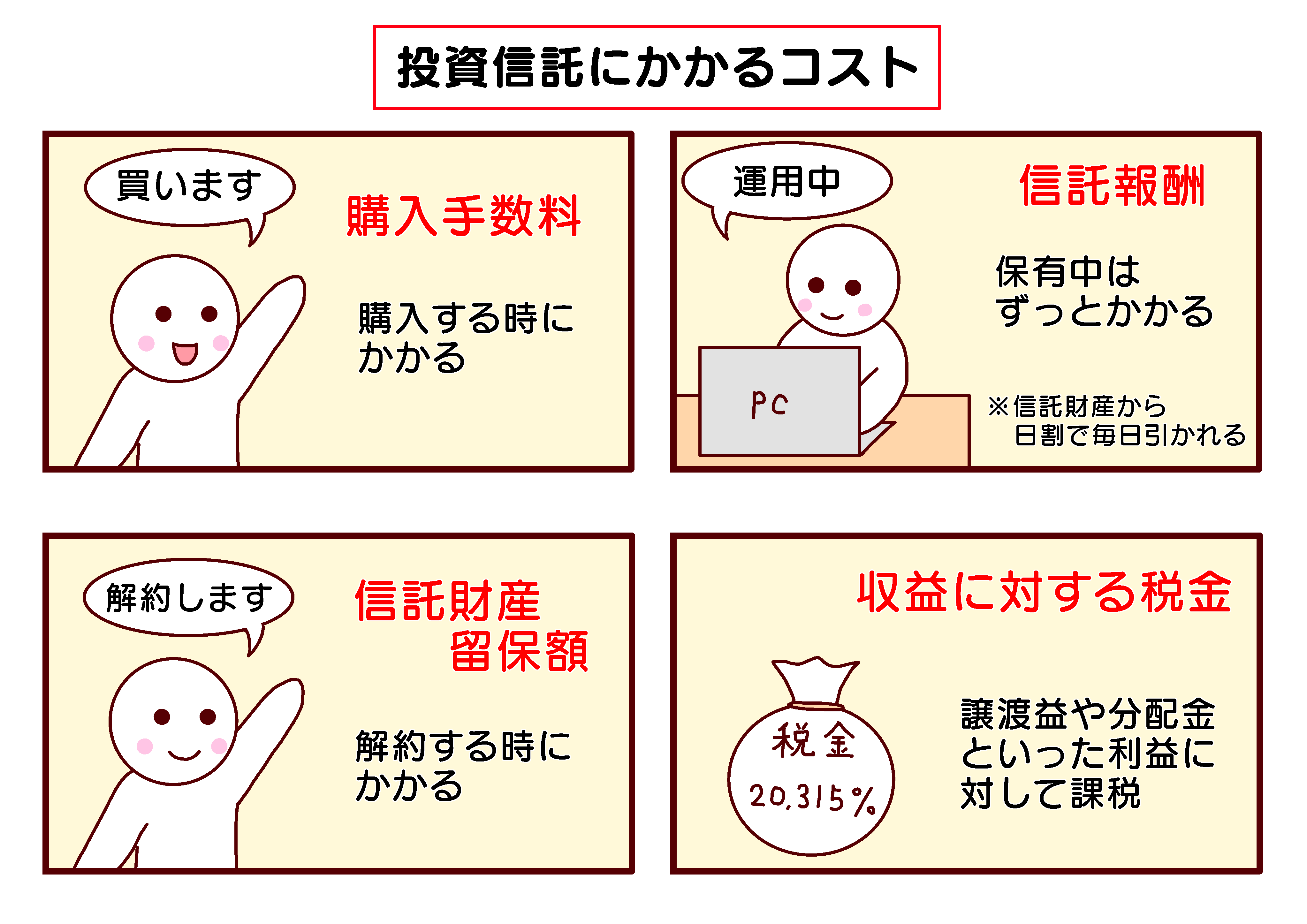 投資信託とは 初めての人にもわかりやすいようにイラストや表でお伝えします そら色の小ビン