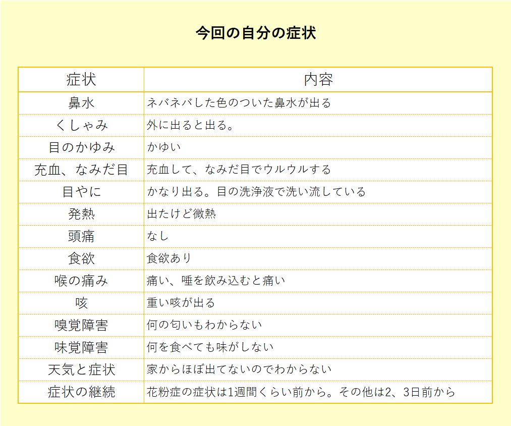 重度の花粉症と思っていたら嗅覚と味覚がなくなる副鼻腔炎を発症 そら色の小ビン